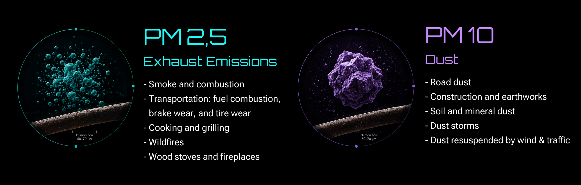 Particles comparison