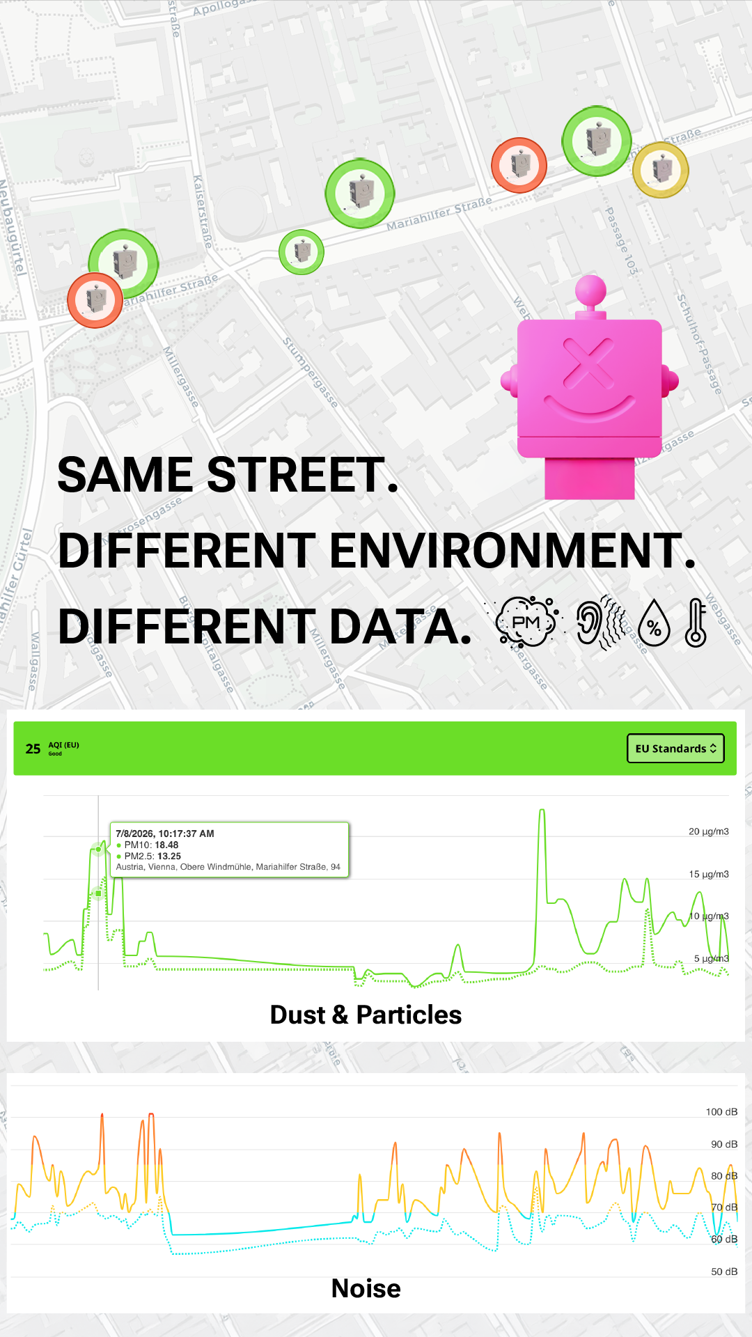 Environment data