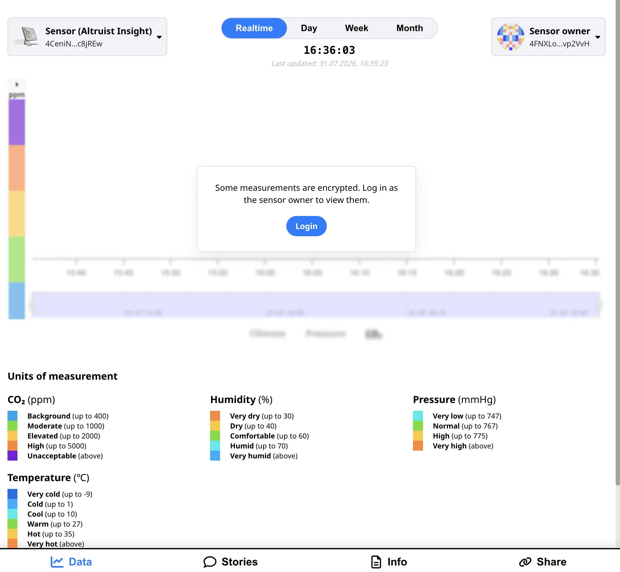 Map — encrypted metrics before login