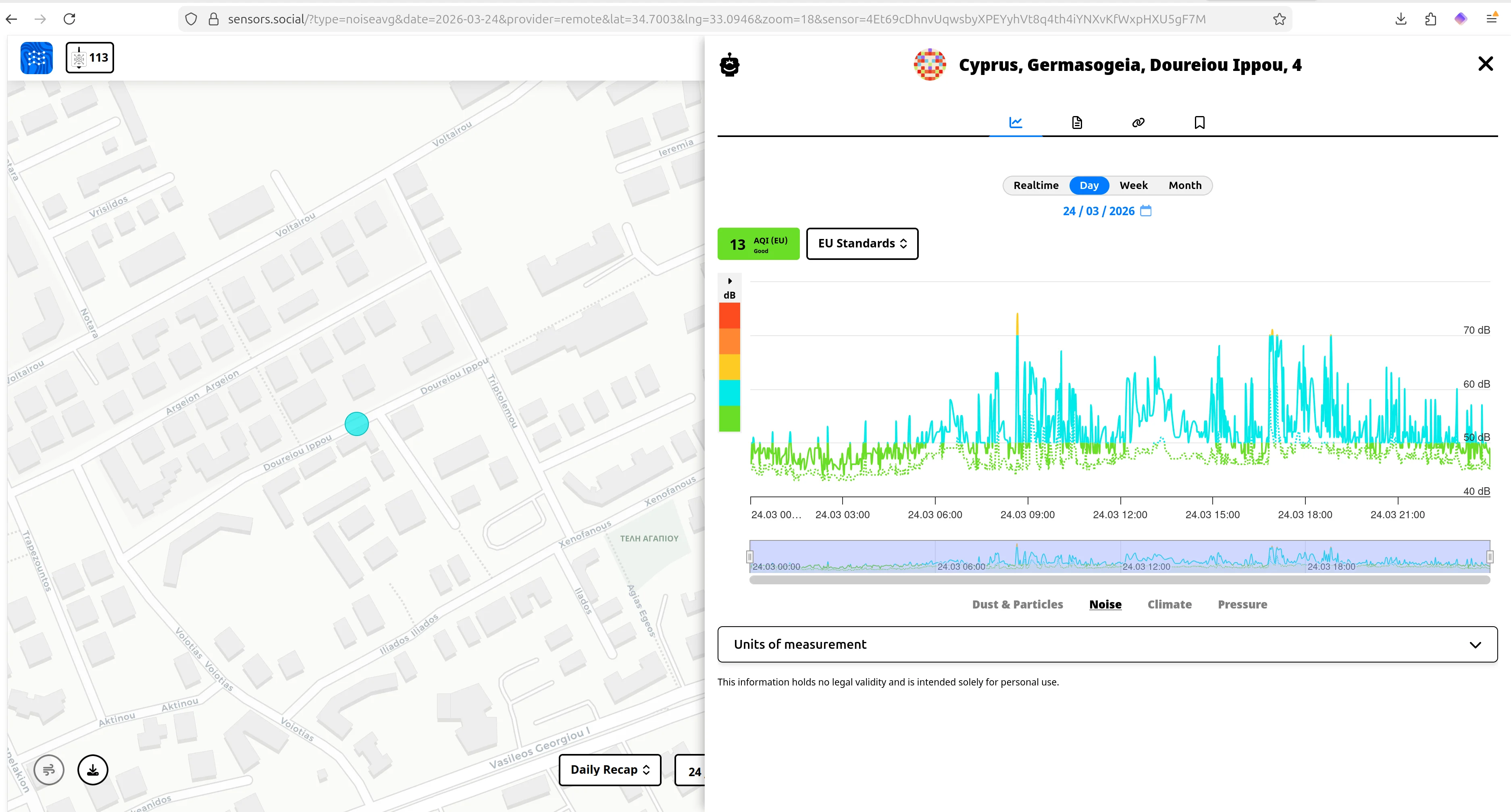 Noise data from Germasogeia — stable 50-60 dB